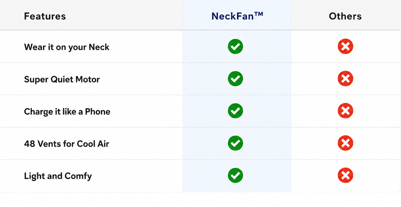product chart